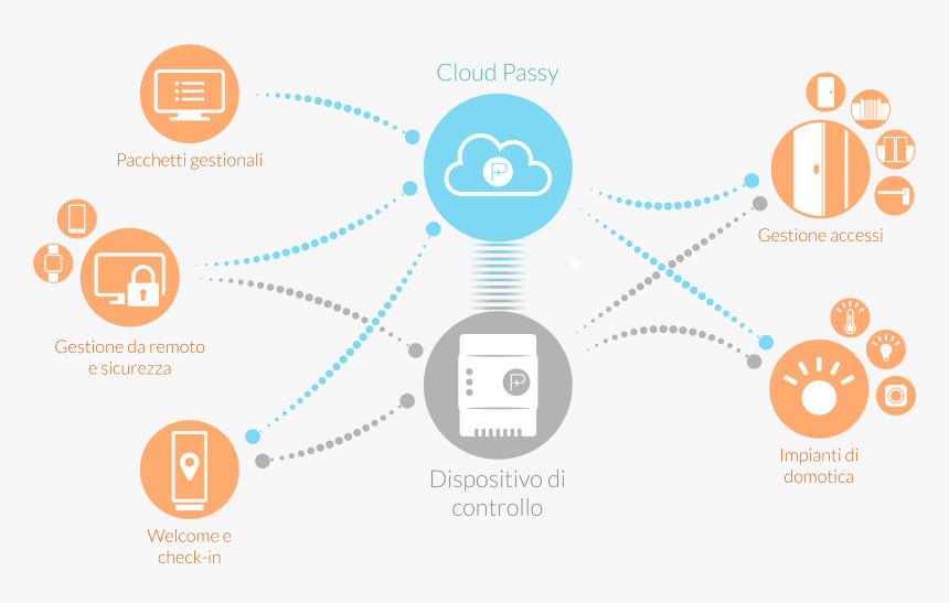 Passy Business - Circle, HD Png Download
