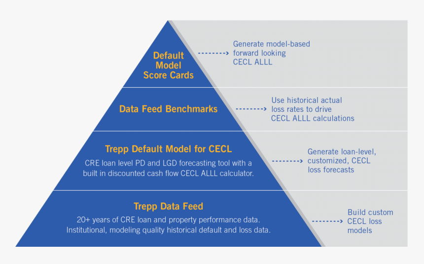 Triangle, HD Png Download