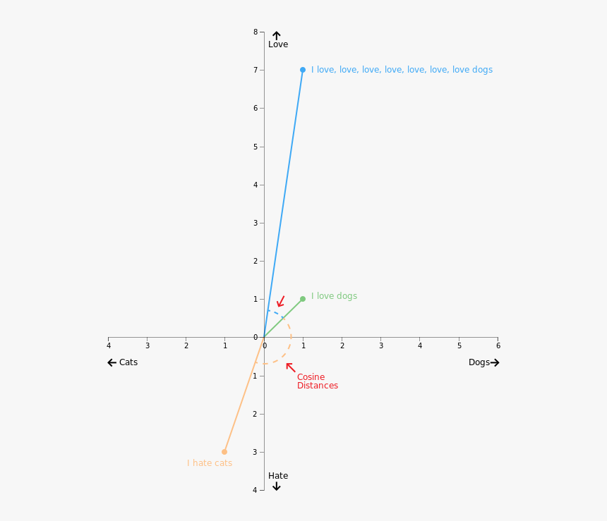 Diagram, HD Png Download