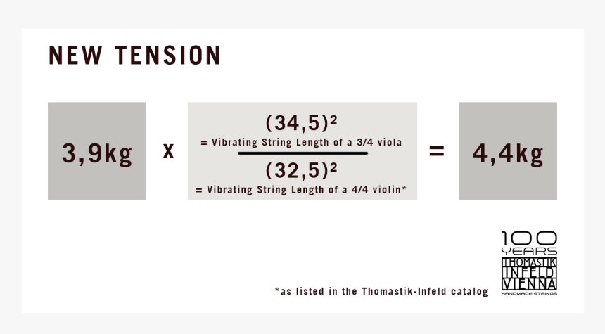 Tension New - Thomastik Infeld, HD Png Download