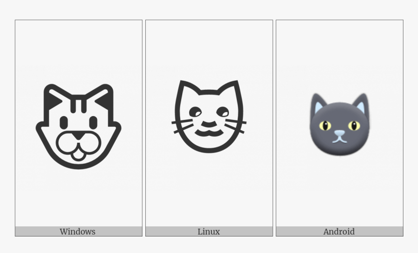 Cat Face On Various Operating Systems - Cartoon, HD Png Download ...