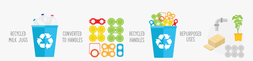 Recycle Story, HD Png Download