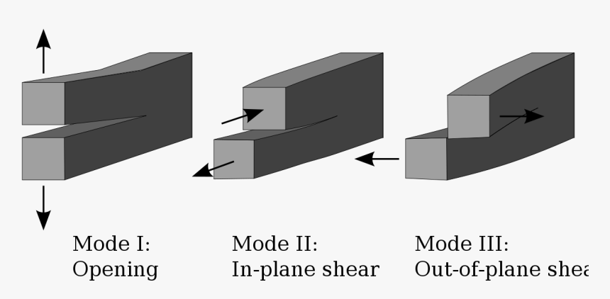 Modes Of Fracture, HD Png Download