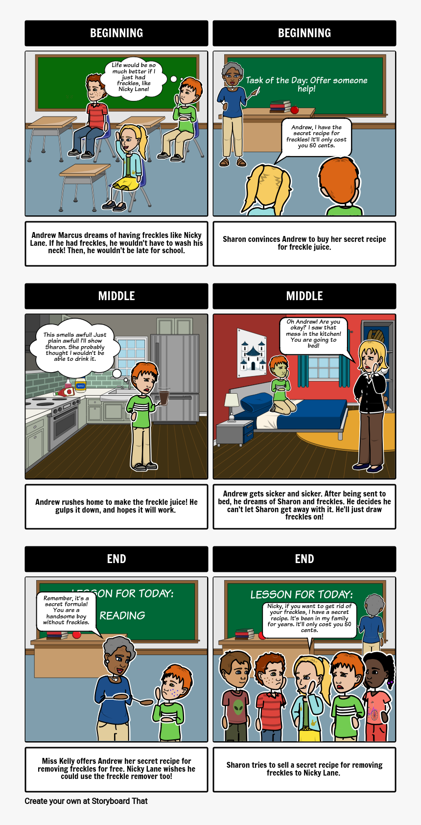 Freckle Juice Story Board, HD Png Download
