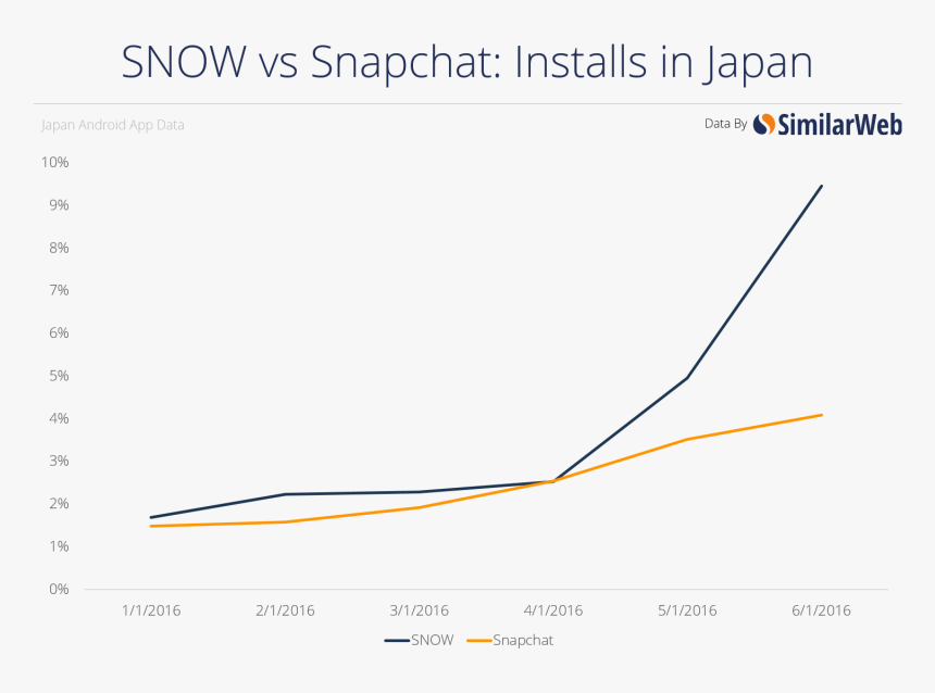 Snow App Filters Png Similarweb, Transparent Png , Transparent Png Image PNGitem