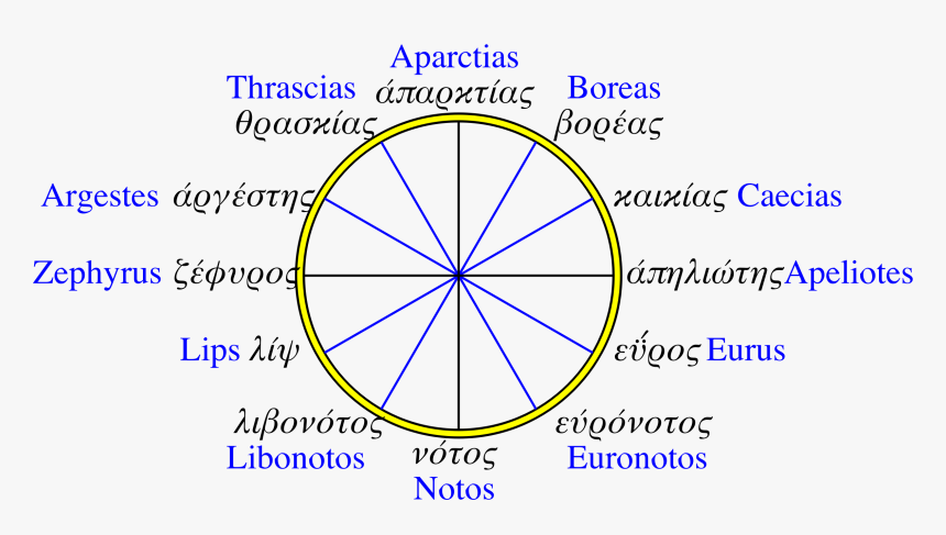 Greek 12-wind Compass Rose Clip Arts - 12 Wind Rose Compass, HD Png Download