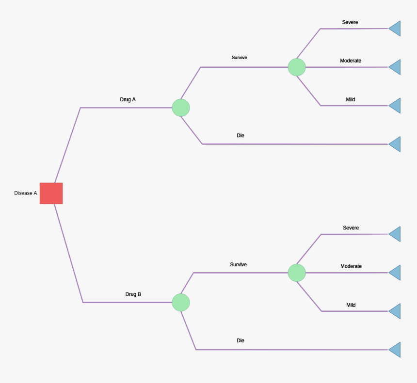Health Economic Decision Tree - Decision Tree Example In Health, HD Png ...