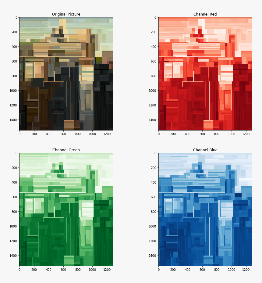 Decision Tree Trained On 1000 Samples - Floor Plan, HD Png Download