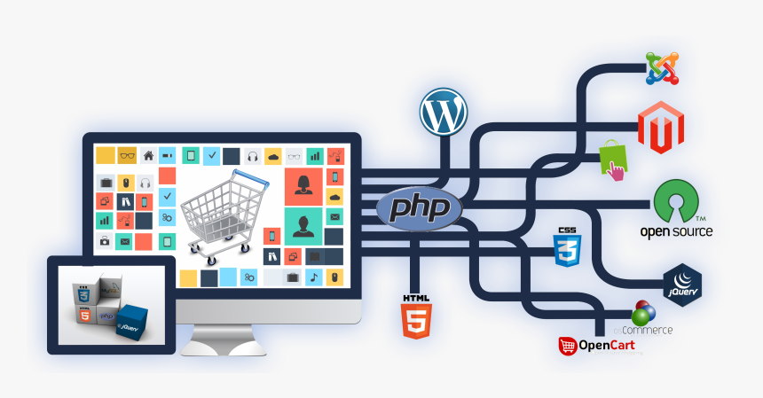 Ecommerce Web Development Services In Madurai - Web Development Images Hd Png, Transparent Png