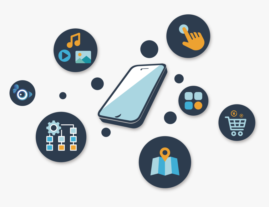 Wechat Mini-program Development - E Commerce, HD Png Download