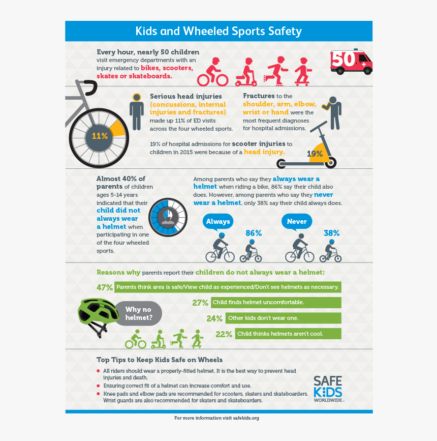 A Colorful Informational Bike Safety Image With Visual - Safe Kids Worldwide, HD Png Download