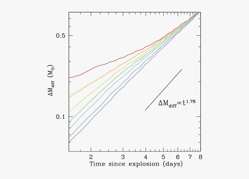Plot, HD Png Download