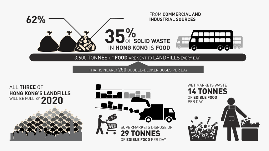 Waste Charging Scheme Hk - Hong Kong Waste Statistics 2016, HD Png Download