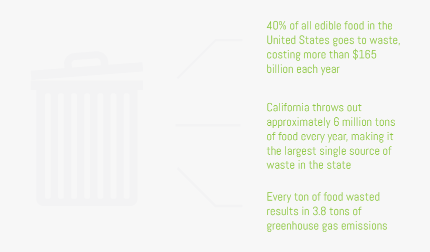 Food Waste - Cylinder, HD Png Download