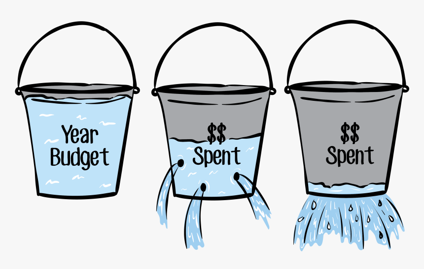 How Methods Help Avoid Waste, HD Png Download