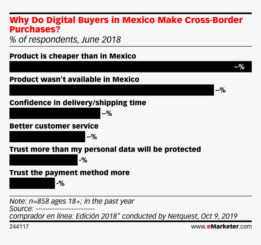 Screenshot, HD Png Download