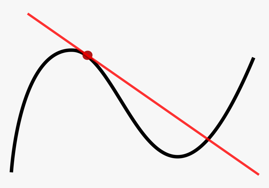 Vector Curve Single Curved Line Tangent Wikipedia Graphic Tangent