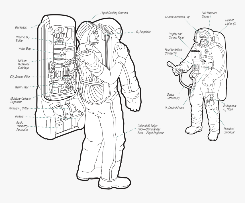 Tuta Astronauta Iss, HD Png Download