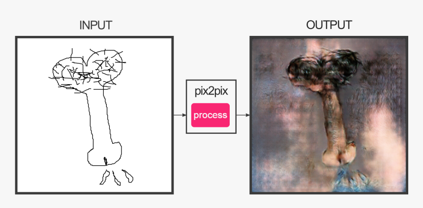 View Samegoogleiqdbsaucenao Lul , - Portable Network Graphics, HD Png Download