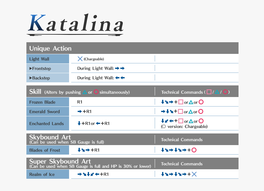Command Katalina - Gran Versus Command List, HD Png Download