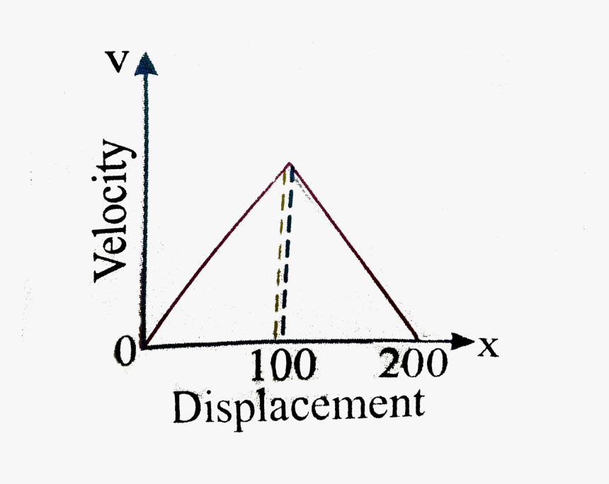 Triangle, HD Png Download