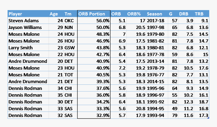 James Harden - Short Form 8 Sf 8, HD Png Download
