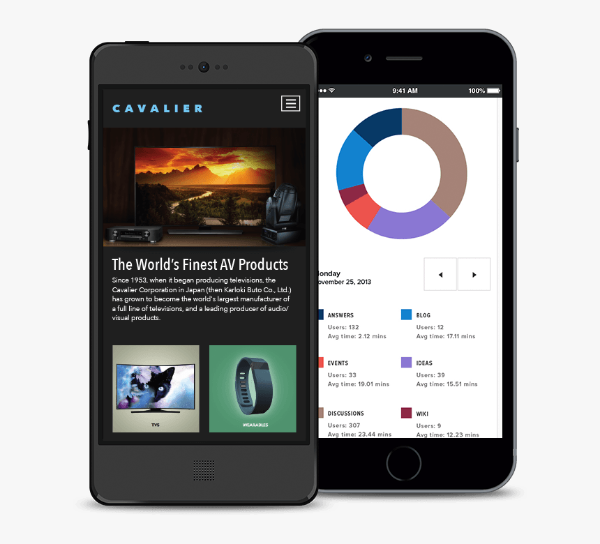 Mobile Responsive Design In Evoq - Cms Mobile Design, HD Png Download