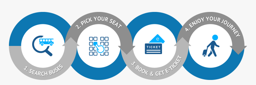 How It Works - Circle, HD Png Download