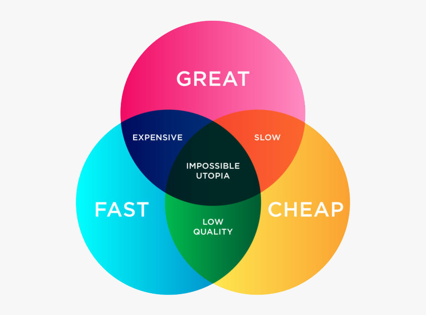 Graphic Design Quality Fast Cheap, HD Png Download