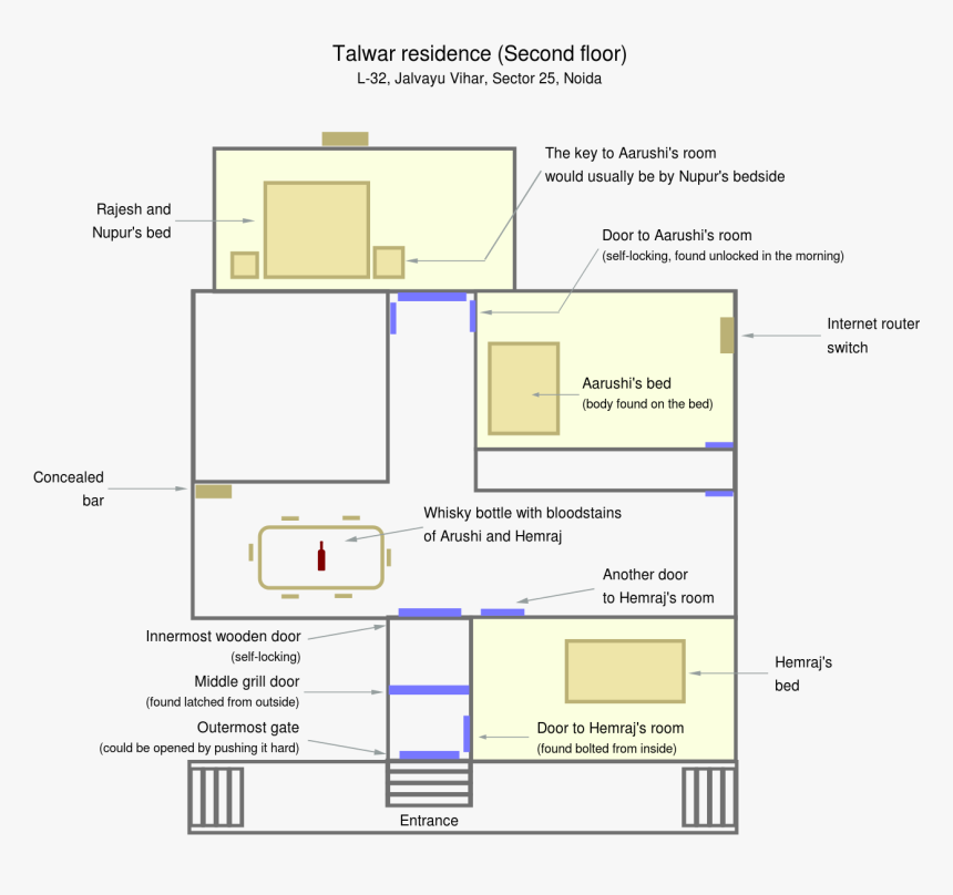 Arushi Talwar House Inside, HD Png Download