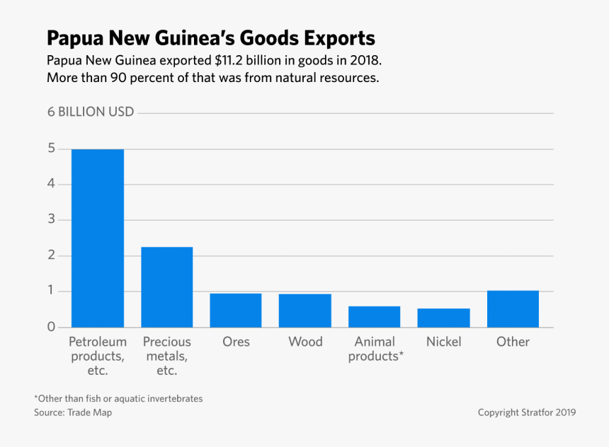 Number, HD Png Download