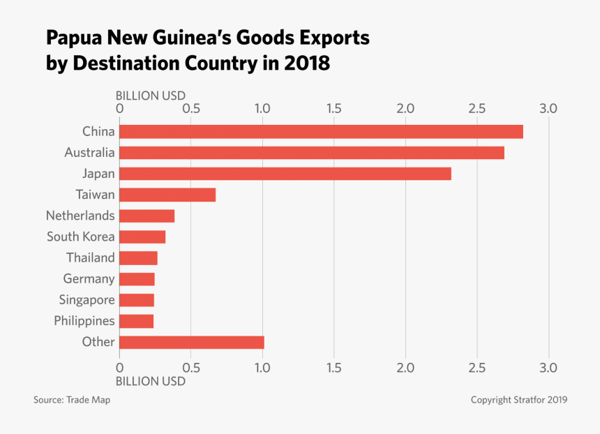 Number, HD Png Download