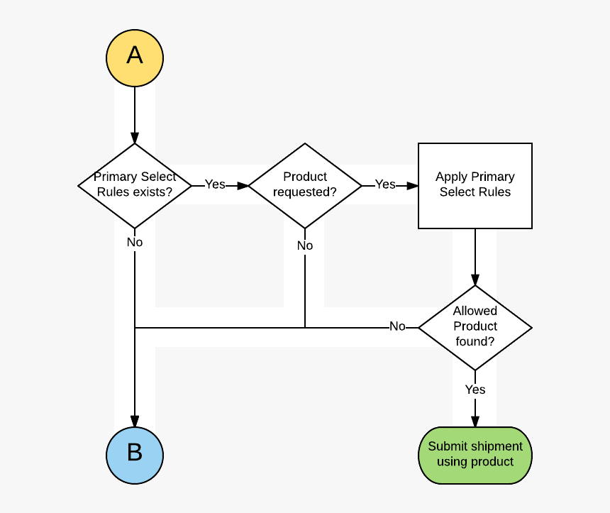 Diagram, HD Png Download