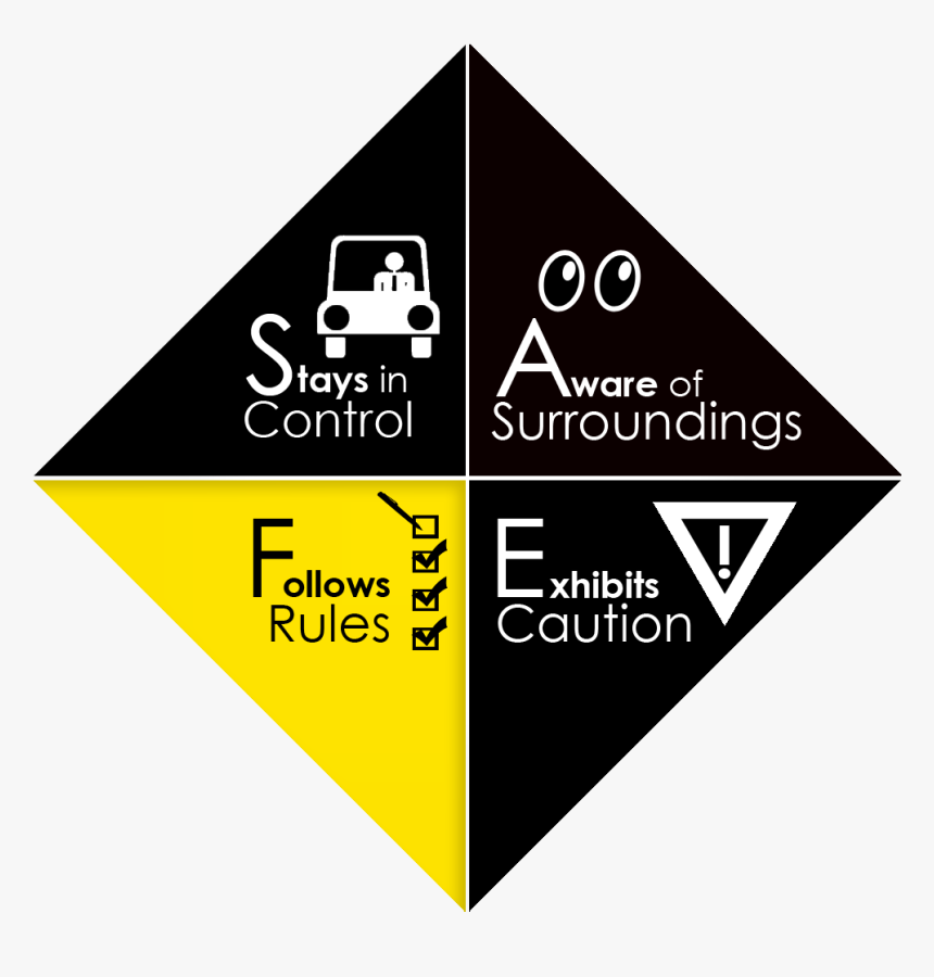 Safety Acronym, HD Png Download