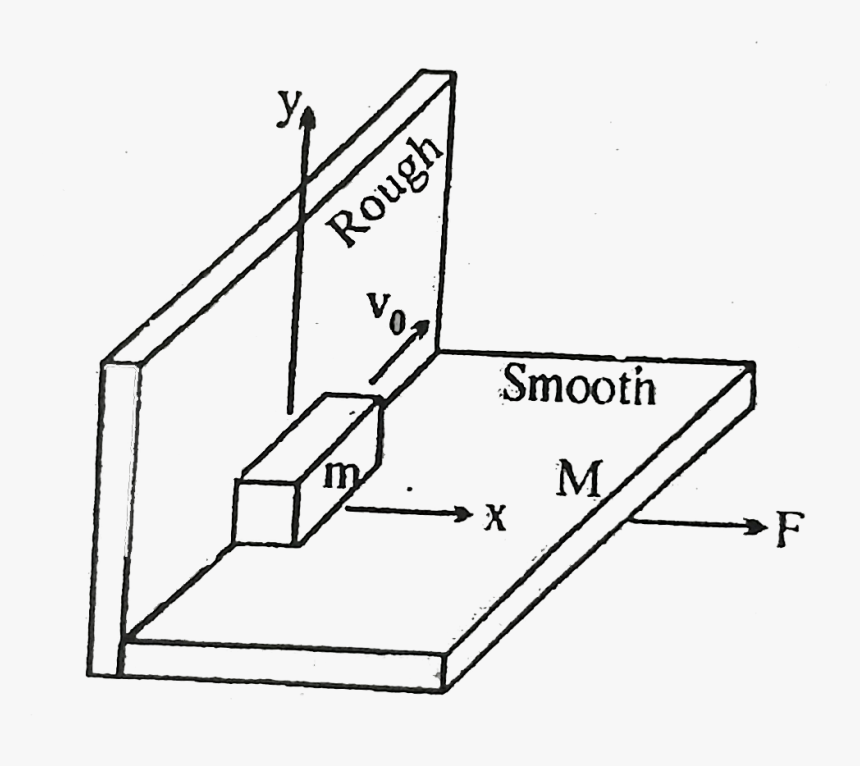 Diagram, HD Png Download