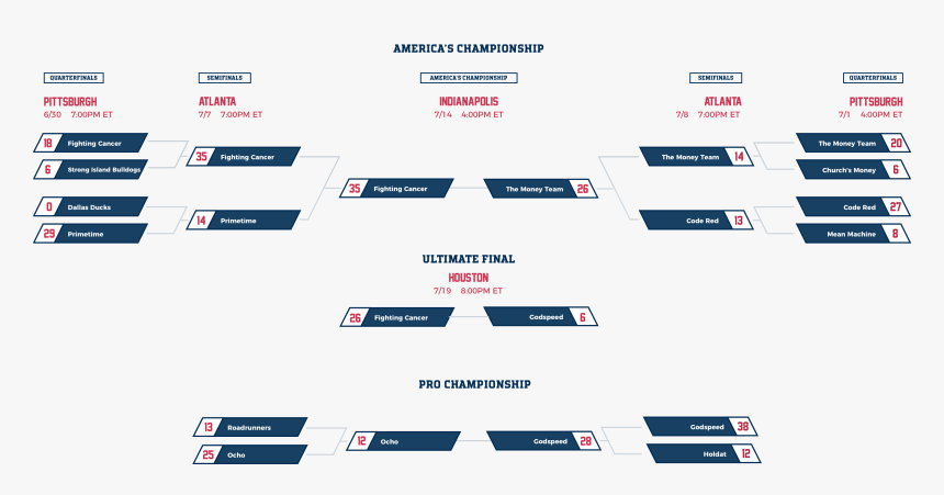 Screenshot, HD Png Download