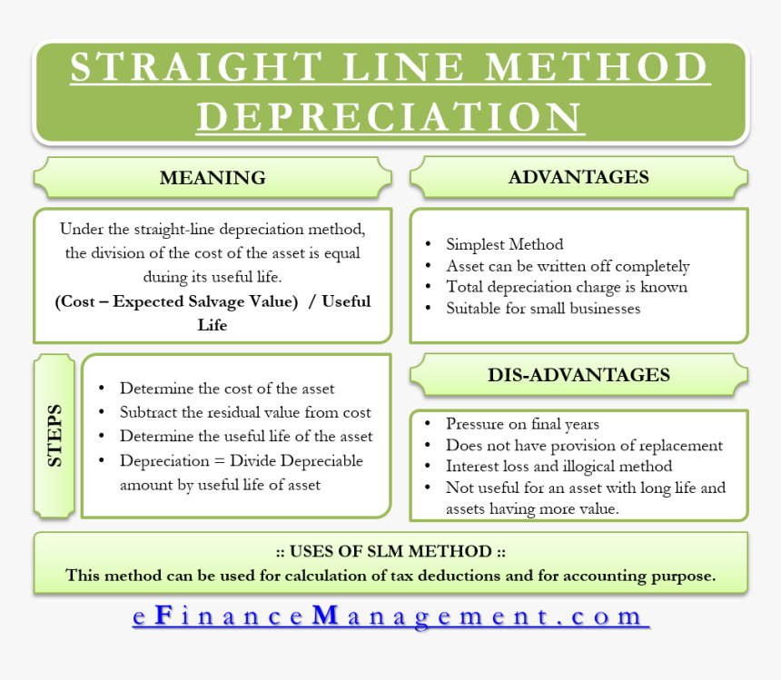 Straight Line Method Depreciation - Roa Interpretation, HD Png Download