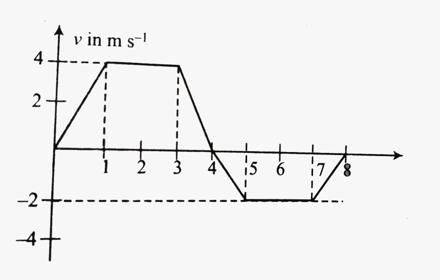 Diagram, HD Png Download