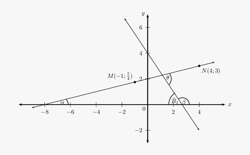 Gráfico De Y X 1, HD Png Download