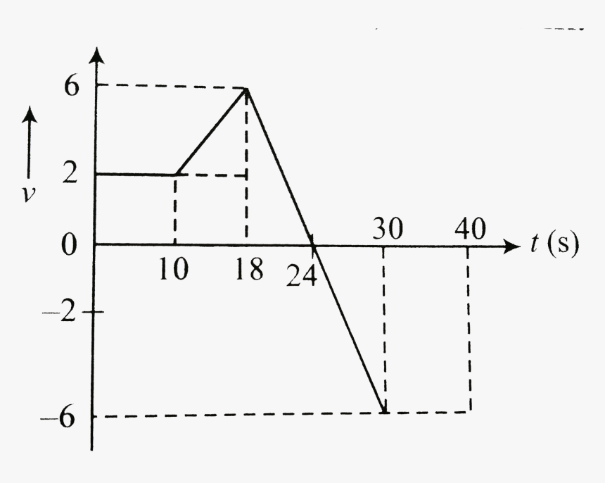 Diagram, HD Png Download