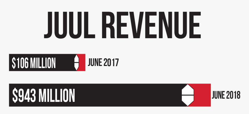 Juul S Marketing Campaign Attracts Teens To Vape - Graphic Design, HD Png Download