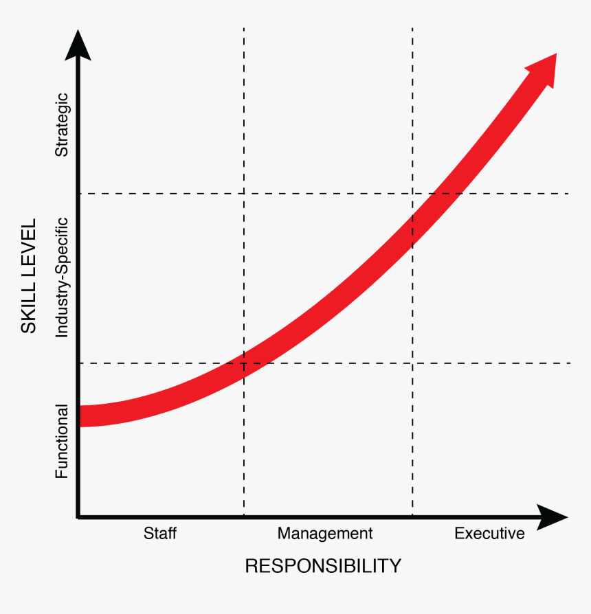Diagram, HD Png Download