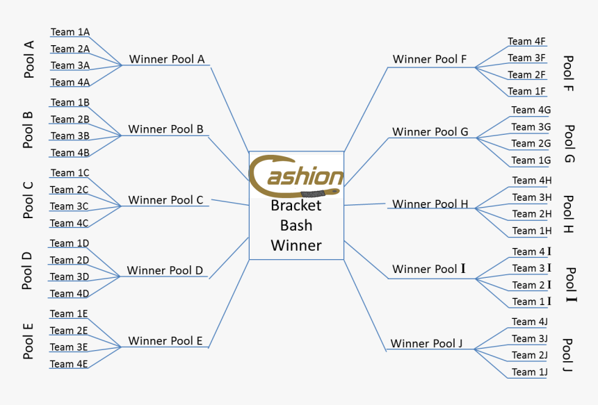 Cashion Fishing Rods Team Bracket Bass Fishing Tournament, HD Png Download