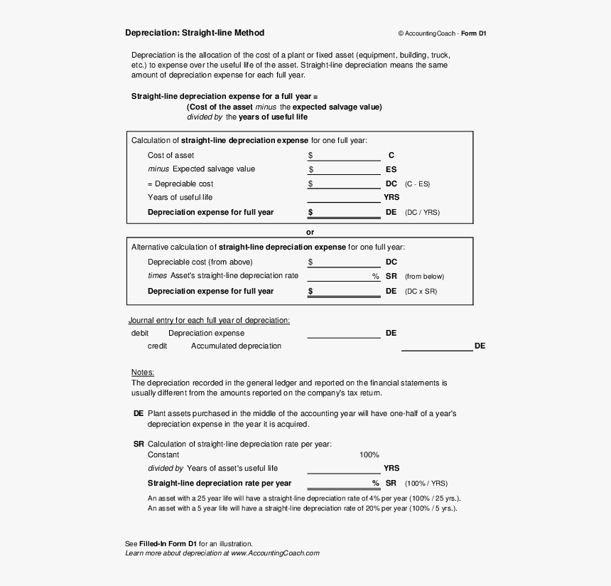 Depreciation Straight Line Method Pdf, HD Png Download