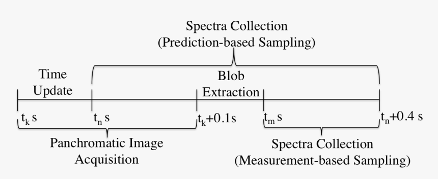 Enter Image Description Here - Santiago Mariño Polytechnic University Institute, HD Png Download