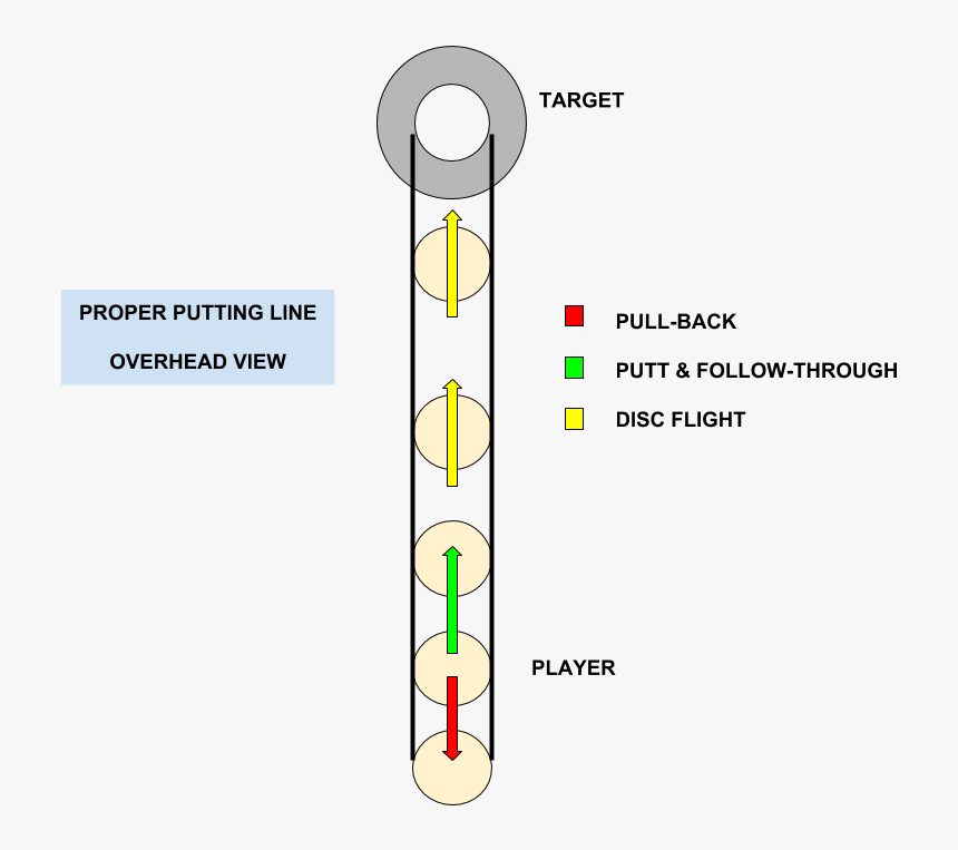 Disc Golf Lessons, Disc Golf Blog, Disc Golf Teambuilding, - Disc Golf Form, HD Png Download