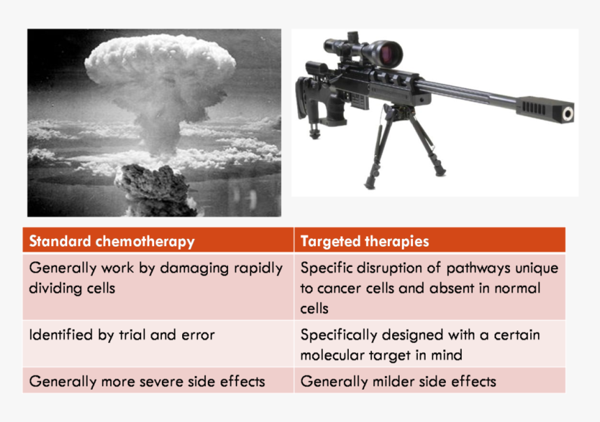 Gall Bladder Cancer Treatment Without Chemotherapy - Atomic Bomb Explosion - Mushroom-cloud, HD Png Download