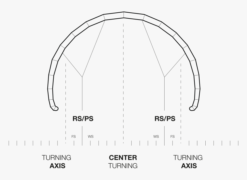 Medium Turning Speed - Circle, HD Png Download