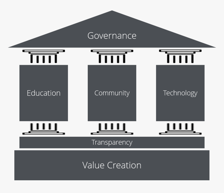 Eos New York House - Eos.io, HD Png Download