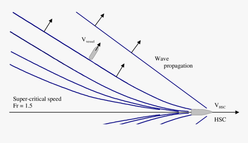 Diagram, HD Png Download